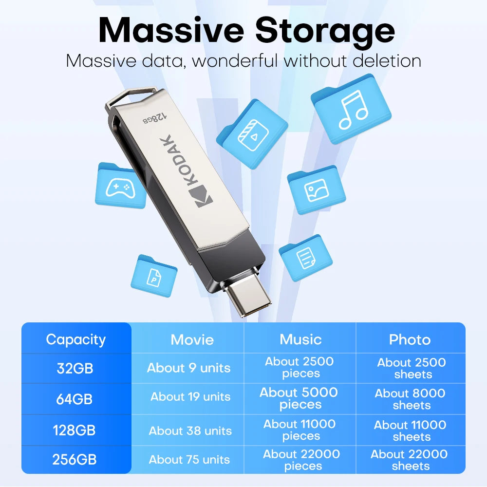 Kodak K273 Double Nip USB Flash Drive 64GB 128GB High Speed USB3.2 Pen Drive Memory Stick Pendrive Metal OTG Stick 100% Original