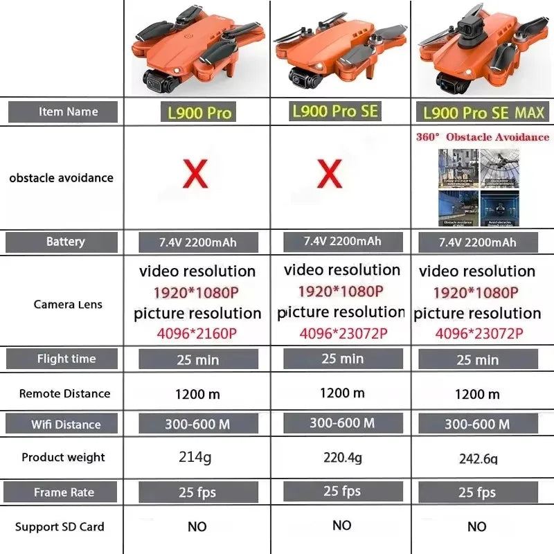 LYZRC L900 Pro SE MAX Drone 4K Professional Dual HD Camera GPS 5G WIFI 360° Obstacle Avoidance Brushless Motor Rc FPV Quadcopter