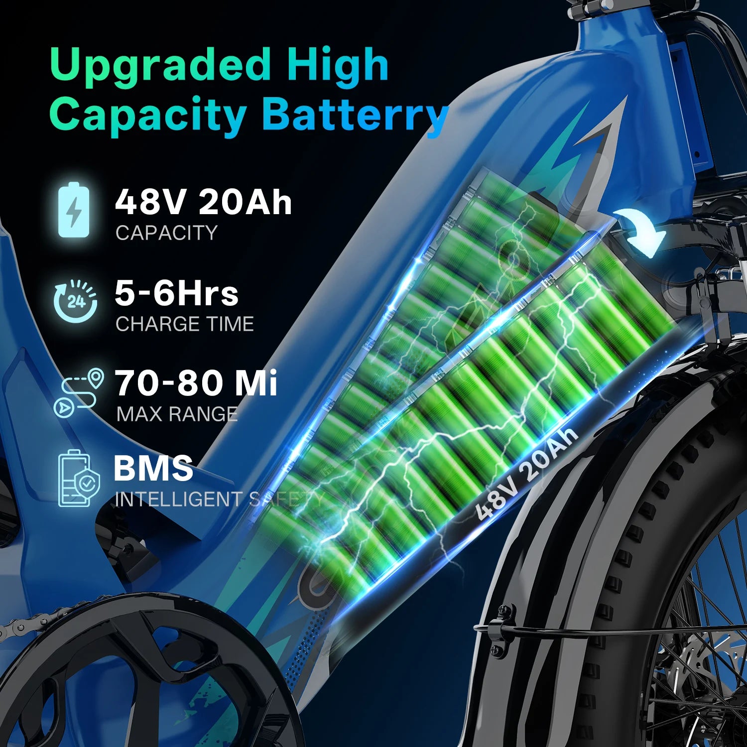 Cybervelo 1000W Peak Step-Thru Electric Bike for Adults 20" Fat Tire 7-Speed Commuter E-Bike Up to 80 Miles Long Range 48V 20Ah Removable Battery EK12 EK8