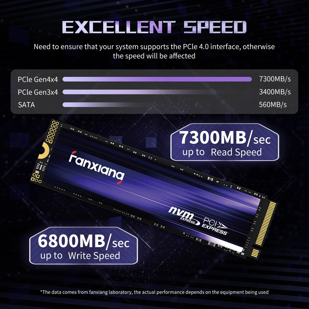 [EU/US Ship]Fanxiang S880 M.2 SSD 1TB 2TB 4TB 7300MB/s PCIe4.0x4 M.2 NVMe SSD Drive Internal Solid State Drive For PS5 Laptop PC