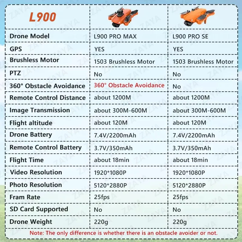 LYZRC L900 PRO SE MAX GPS Drone 4K Professional Dual Camera Brushless 360 Obstacle Avoidance 5G WIFI FPV Foldable RC Quadcopter