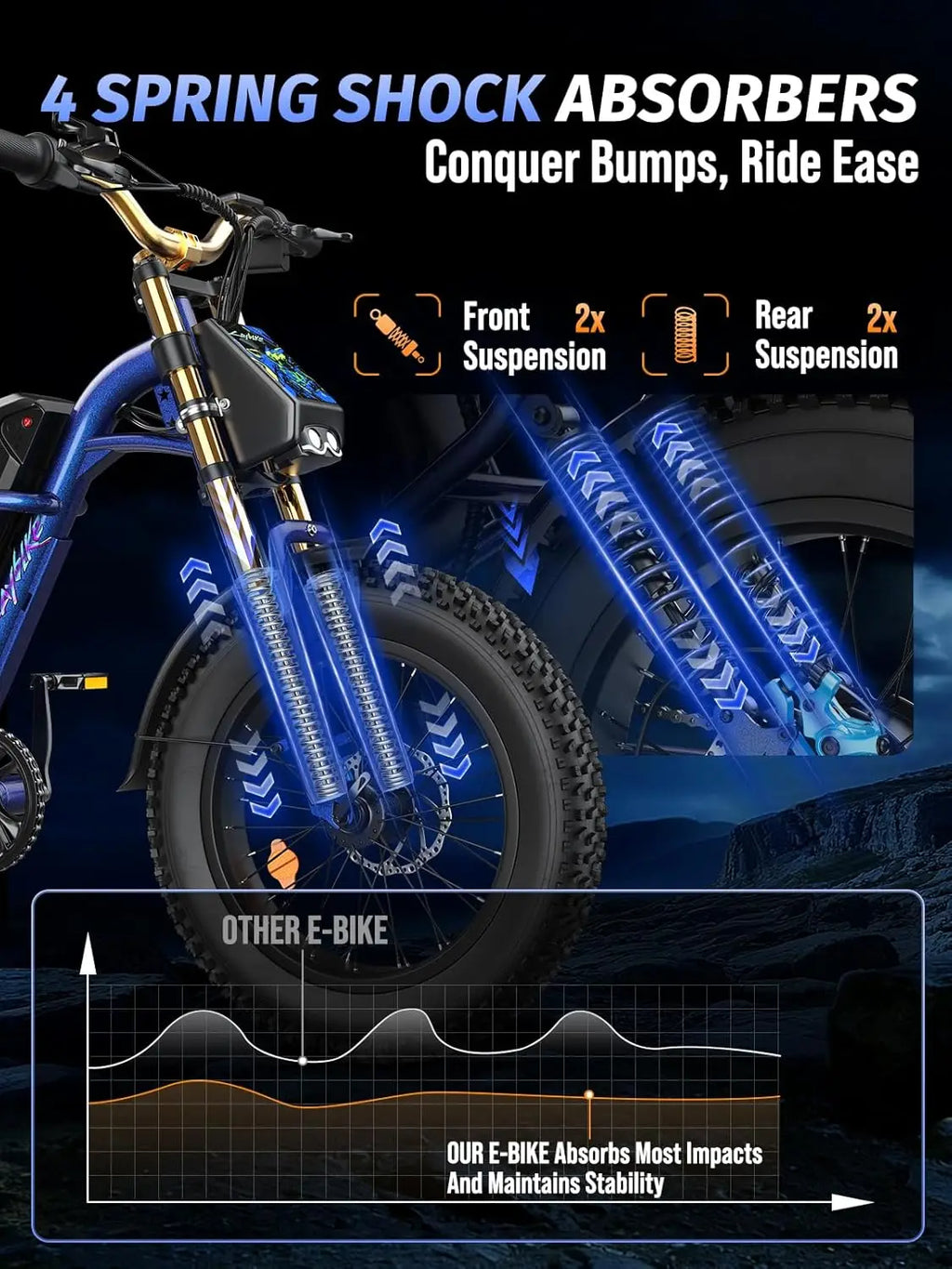 Electric Bike for Adults, 1500W Peak Motor Ebike with 48V 20.8Ah Built-in Removable Battery, 80 Miles Range Top, Customized
