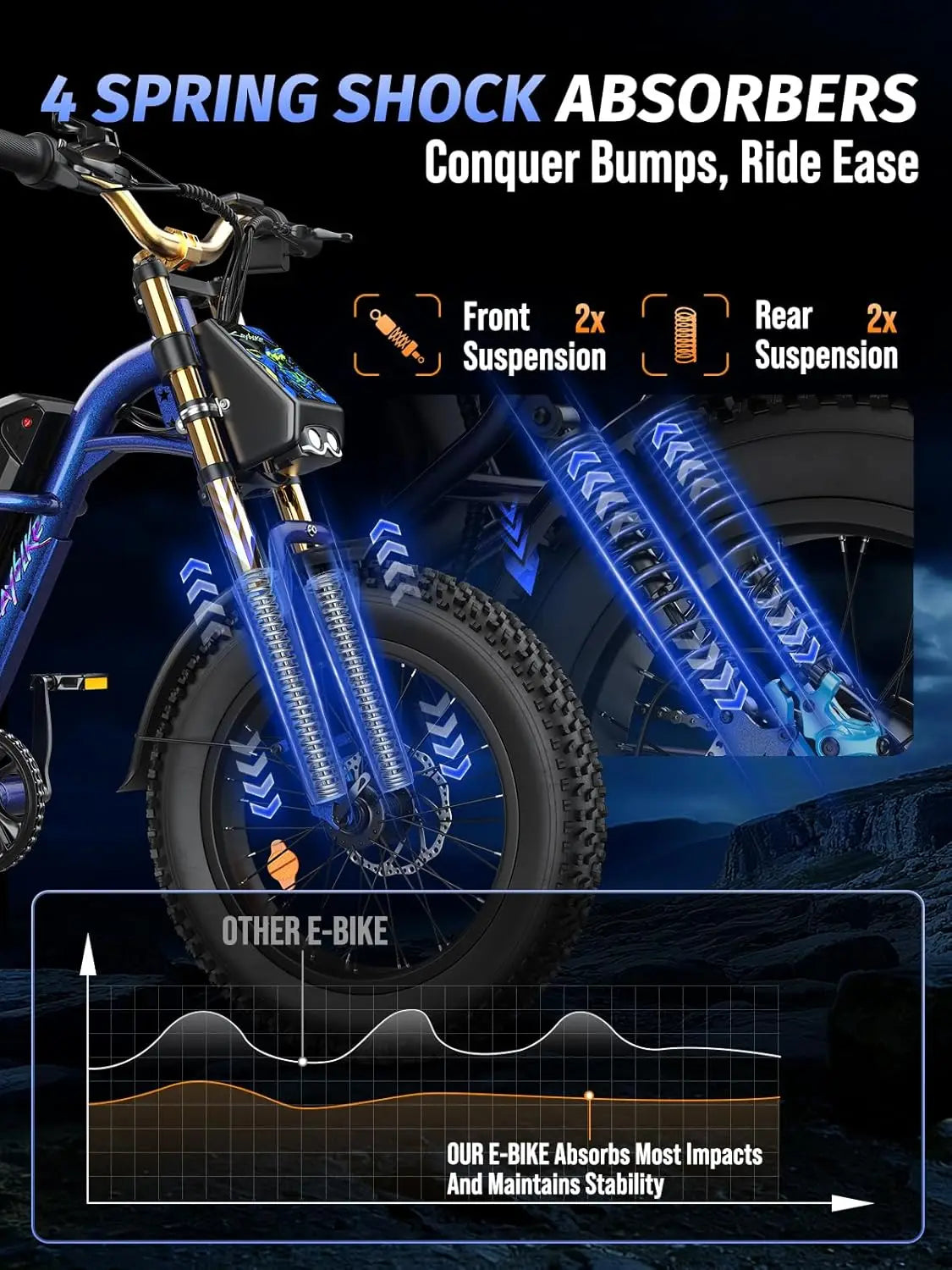 Electric Bike for Adults, 1500W Peak Motor Ebike with 48V 20.8Ah Built-in Removable Battery, 80 Miles Range Top, Customized